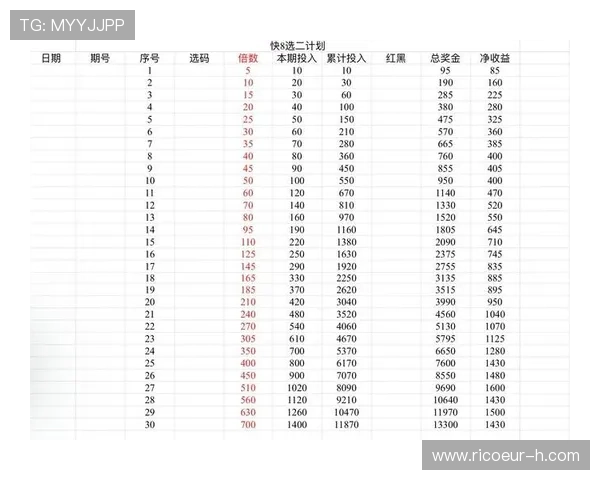 实现AG视讯包赢的关键因素分析帮助玩家制定科学合理的投注计划 实现AG视讯包赢的关键因素分析帮助玩家制定科学合理的投注计划